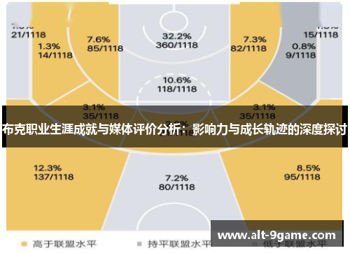 布克职业生涯成就与媒体评价分析：影响力与成长轨迹的深度探讨