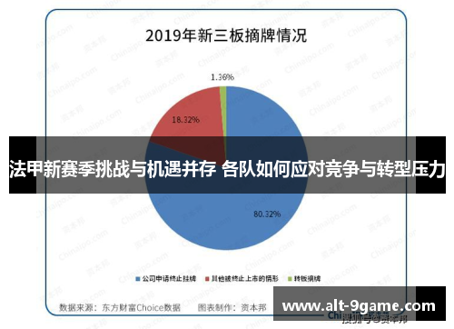 法甲新赛季挑战与机遇并存 各队如何应对竞争与转型压力