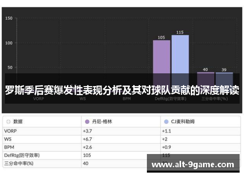罗斯季后赛爆发性表现分析及其对球队贡献的深度解读