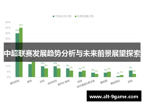 中超联赛发展趋势分析与未来前景展望探索