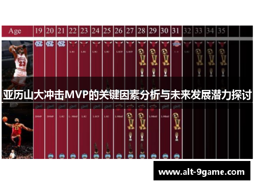 亚历山大冲击MVP的关键因素分析与未来发展潜力探讨