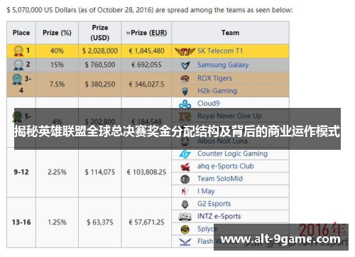 揭秘英雄联盟全球总决赛奖金分配结构及背后的商业运作模式