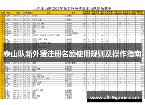 泰山队新外援注册名额使用规则及操作指南