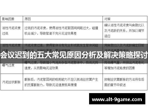 会议迟到的五大常见原因分析及解决策略探讨
