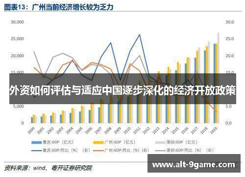 外资如何评估与适应中国逐步深化的经济开放政策