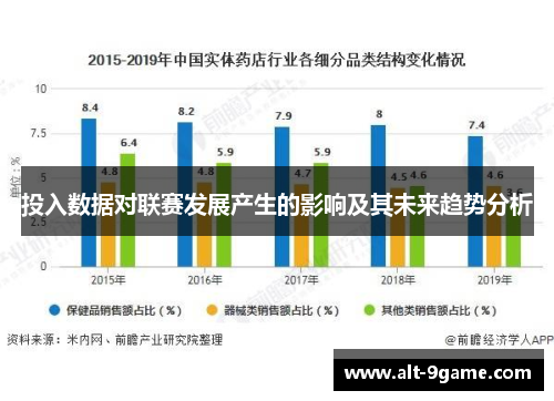 投入数据对联赛发展产生的影响及其未来趋势分析