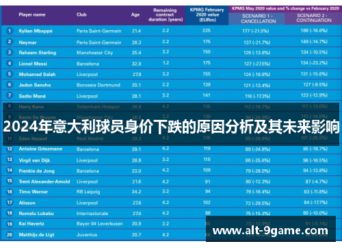 2024年意大利球员身价下跌的原因分析及其未来影响