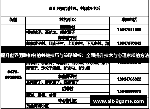 提升世界羽联排名的关键技巧与策略解析：全面提升技术与心理素质的方法