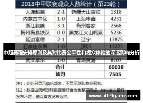 中超赛程安排原则及其对比赛公平性和观众体验的深远影响分析