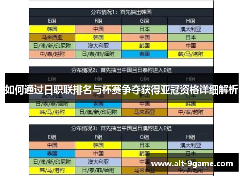 如何通过日职联排名与杯赛争夺获得亚冠资格详细解析