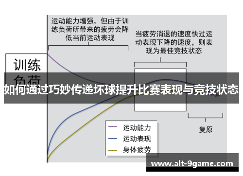 如何通过巧妙传递坏球提升比赛表现与竞技状态