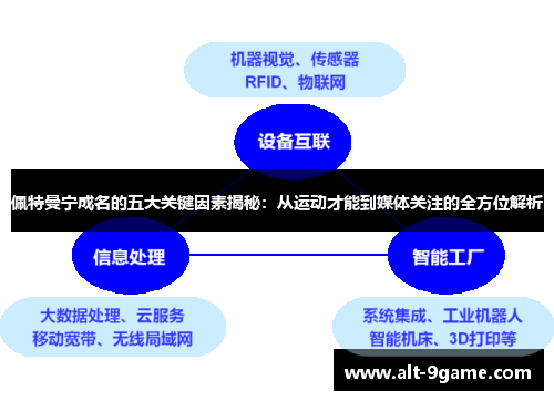 佩特曼宁成名的五大关键因素揭秘：从运动才能到媒体关注的全方位解析