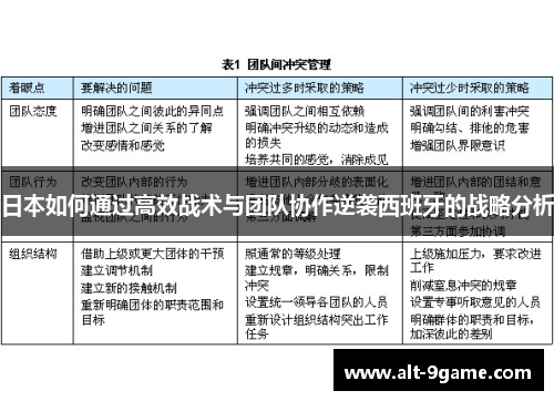 日本如何通过高效战术与团队协作逆袭西班牙的战略分析