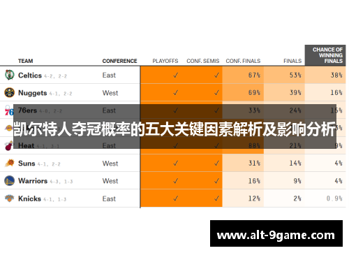 凯尔特人夺冠概率的五大关键因素解析及影响分析