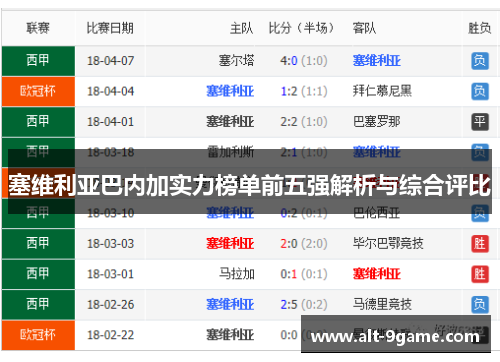 塞维利亚巴内加实力榜单前五强解析与综合评比