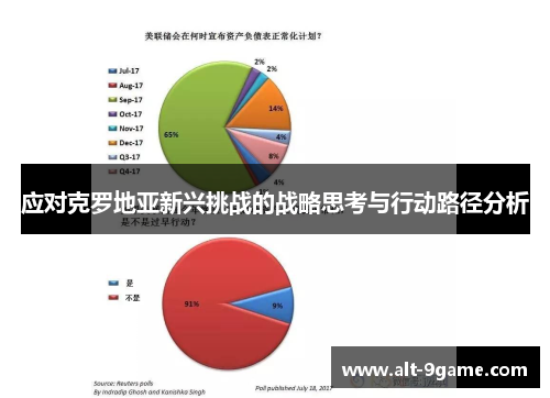 应对克罗地亚新兴挑战的战略思考与行动路径分析