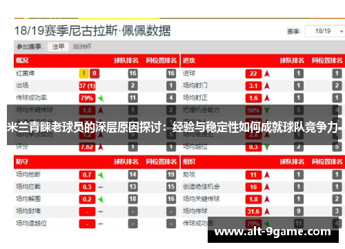 米兰青睐老球员的深层原因探讨：经验与稳定性如何成就球队竞争力