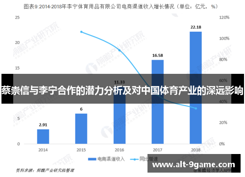 蔡崇信与李宁合作的潜力分析及对中国体育产业的深远影响