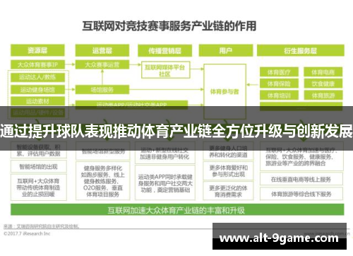 通过提升球队表现推动体育产业链全方位升级与创新发展