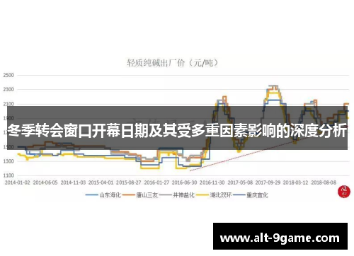 冬季转会窗口开幕日期及其受多重因素影响的深度分析 冬季转会窗口开幕日期及其受多重因素影响的深度分析