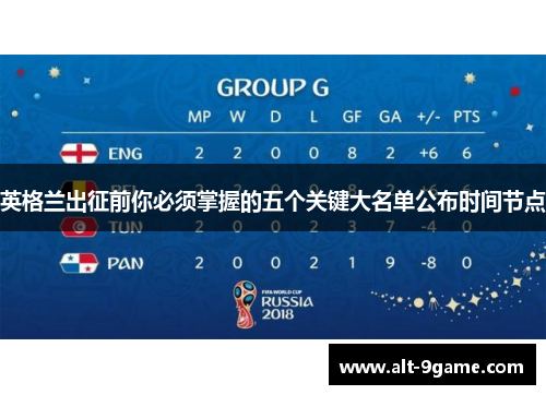 英格兰出征前你必须掌握的五个关键大名单公布时间节点