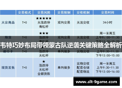 韦特巧妙布局带领蒙古队逆袭关键策略全解析