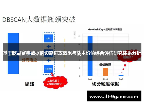 基于欧冠赛事数据的边路进攻效果与战术价值综合评估研究体系分析