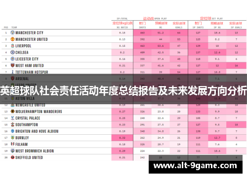 英超球队社会责任活动年度总结报告及未来发展方向分析
